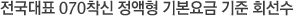 전국대표 070착신 정액형 기본요금 기준 회선수